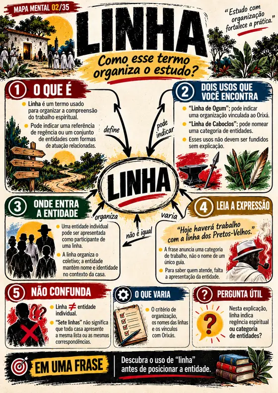 Mapa mental 02 de 35: Linha