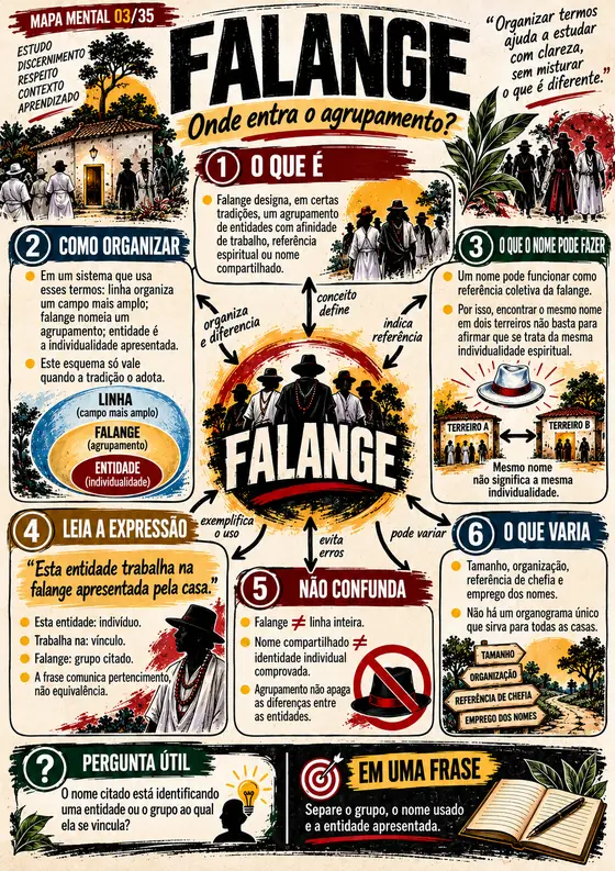 Mapa mental 03 de 35: Falange