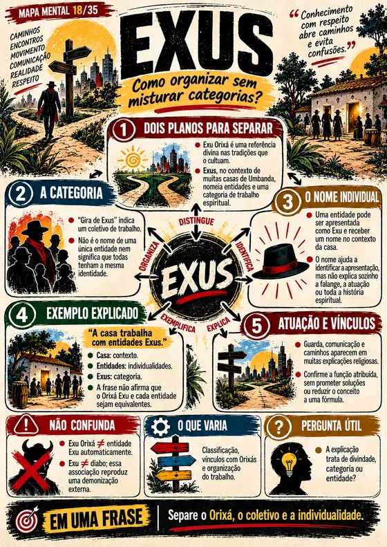 Mapa mental 18 de 35: Exus