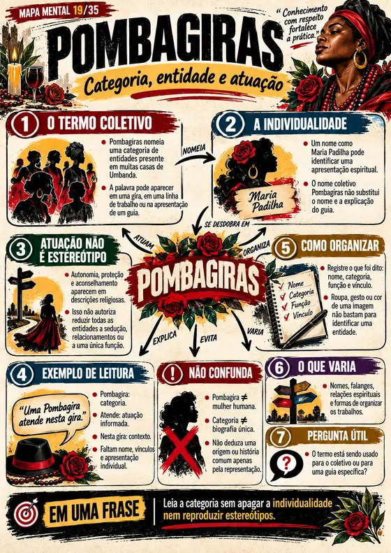 Mapa mental 19 de 35: Pombagiras